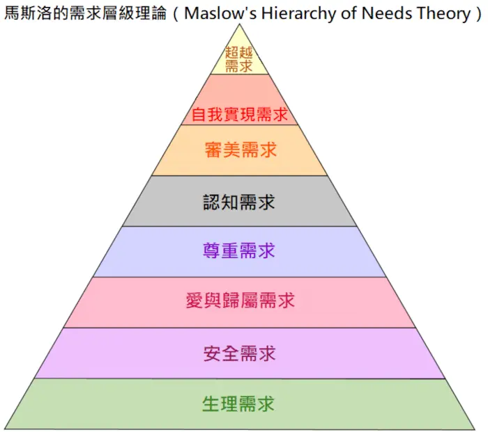 叫雞為什麼快樂？