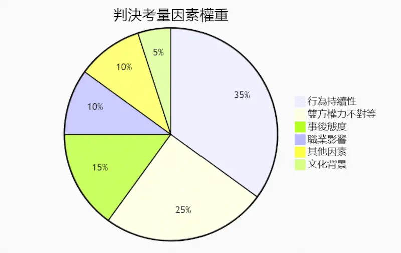 上村謙信非禮罪成,判處罰款1萬5千元