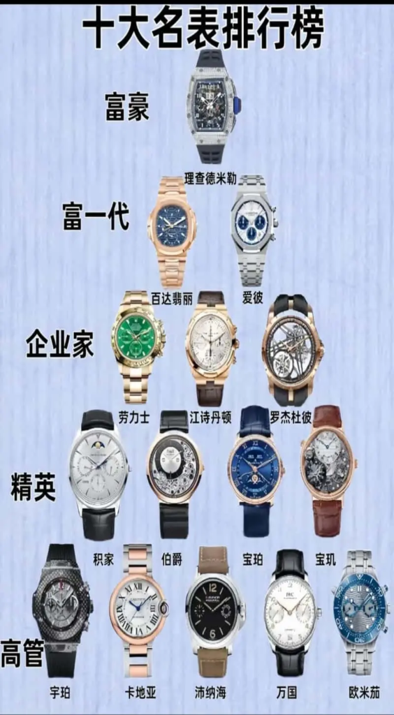 世界十大名錶品牌
