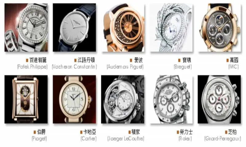 世界十大名錶品牌