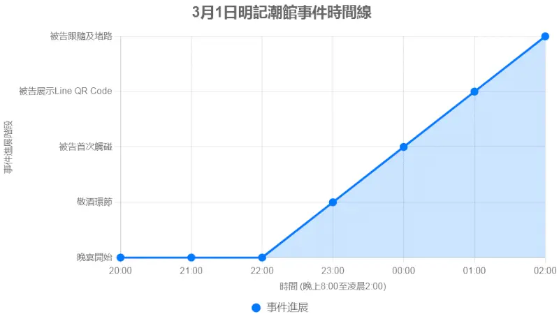 上村謙信涉非禮案續審 辯方狡辯稱「膝頭掂膝頭」或屬意外 案件8.13裁決
