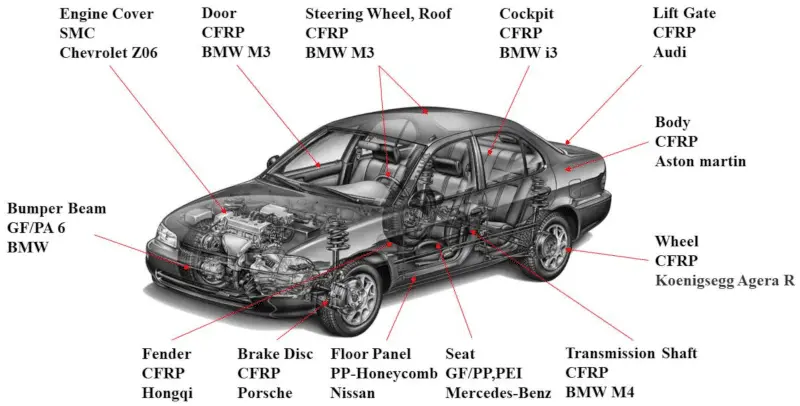 提升汽車操控性能的10種有效改裝方法