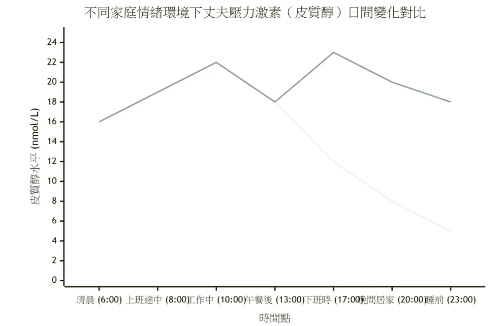  [有片]夫妻婚後怎樣才能快樂地生活？