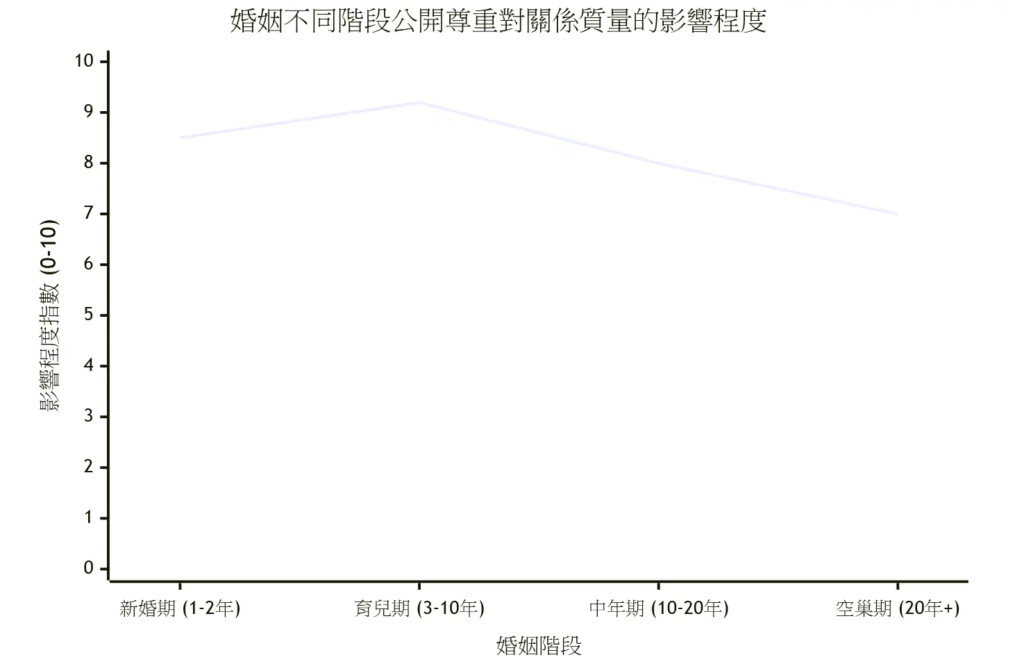  [有片]夫妻婚後怎樣才能快樂地生活？