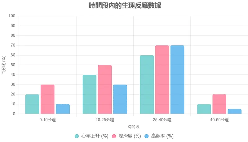 什麼是S型抽插?如何利用S型抽插陰道成為性愛高手