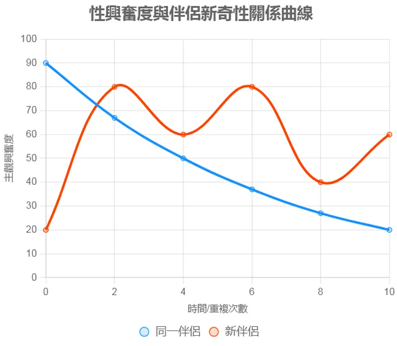 4個原因為什麼男人喜歡玩不同女人肉體