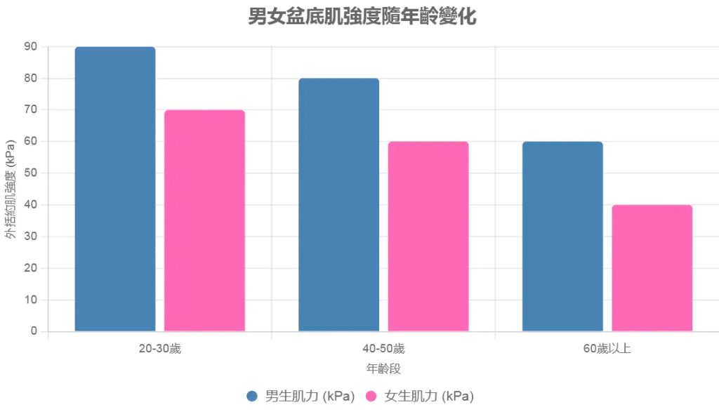 為什麼男生排尿時能說停就停,而女生卻不行?