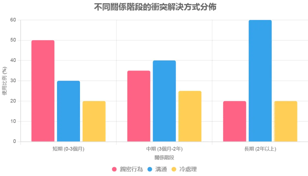 [有片]床頭打交床尾鋤，女人是用來幹的，不是用来看的