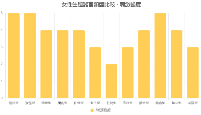 女性名器