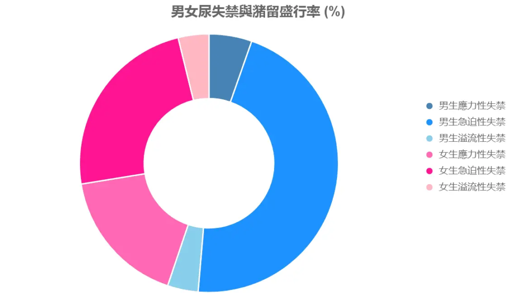 為什麼男生排尿時能說停就停,而女生卻不行?