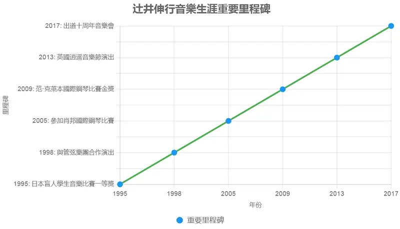 出世就失明都可以在世界三大鋼琴比賽中獲獎,為什麼您不可以成功?