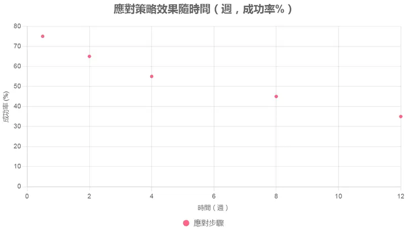 女人為何尋求「外遇慰藉」