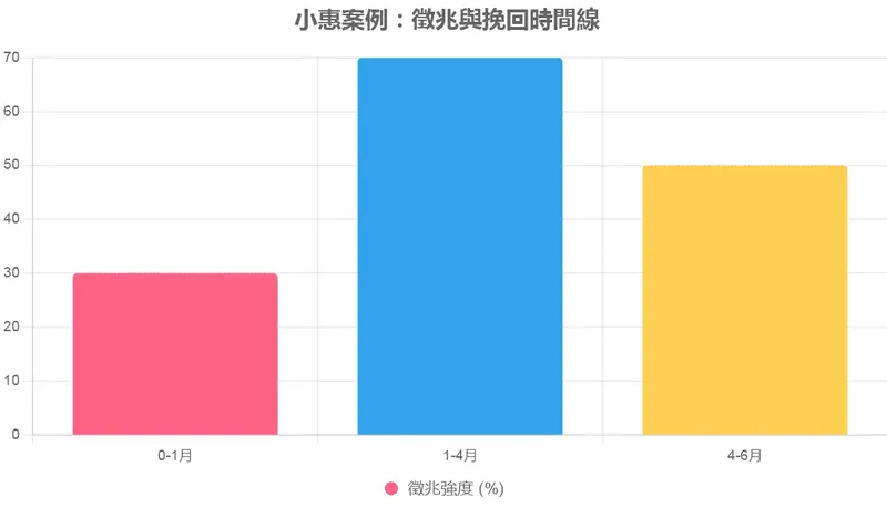 女人為何尋求「外遇慰藉」