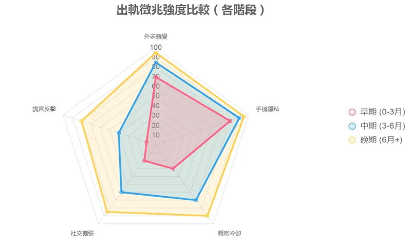 女人為何尋求「外遇慰藉」