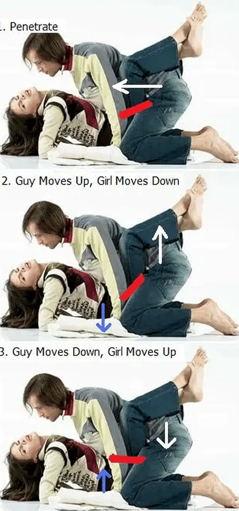 協調對齊性交技巧