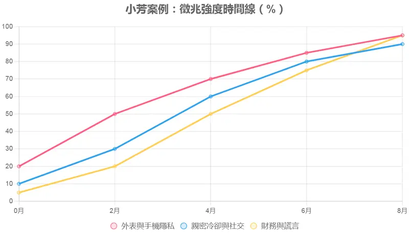 女人為何尋求「外遇慰藉」