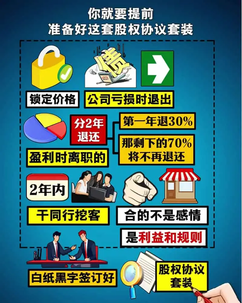 [有片]合夥創業避開兩種危險合夥人